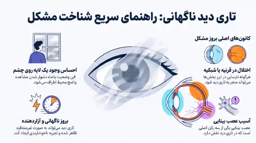 تاری دید