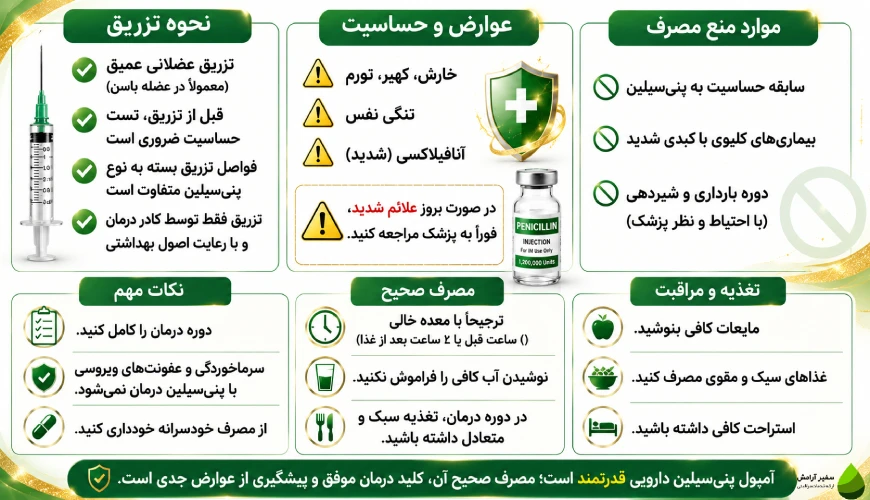 اطلاعات پزشکی تزریق پنیسیلین