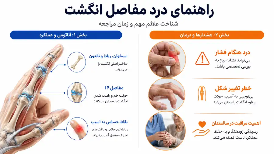 درد مفاصل انگشت