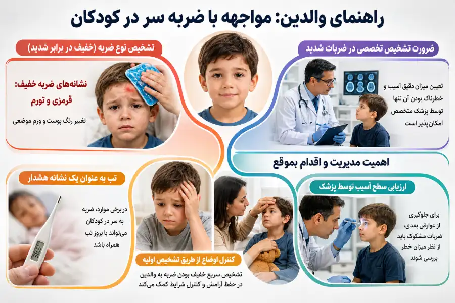 ضربه به سر کودک