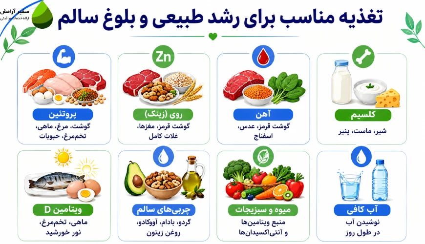تغذیه مناسب برای رشد و بلوغ طبیعی