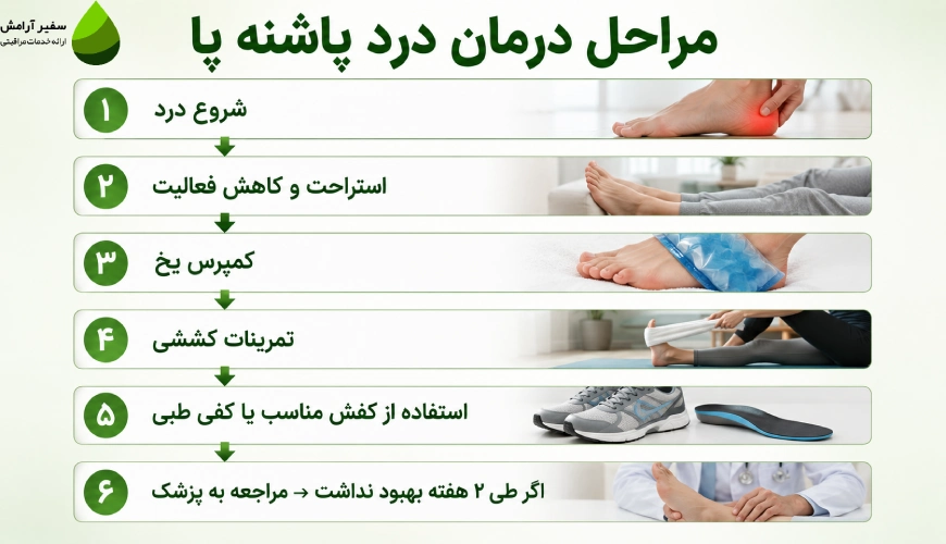درمان درد پاشنه پا