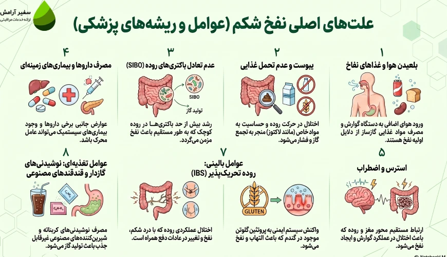 علت های اصلی نفخ شکم
