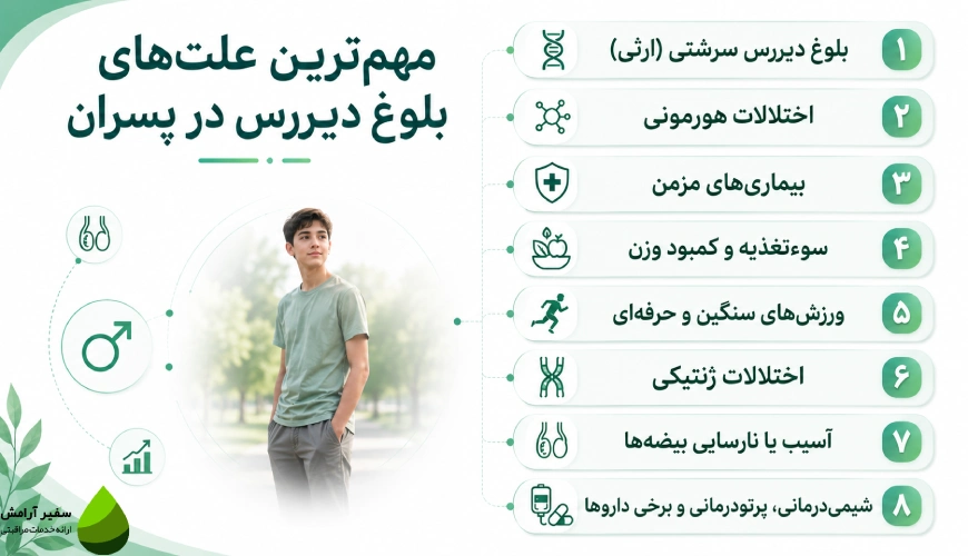 علتهای بلوغ دیررس در پسران
