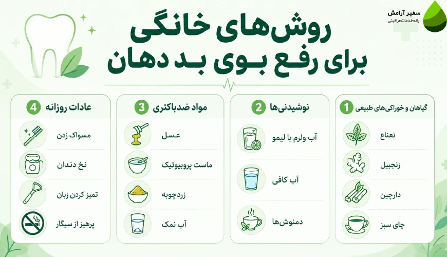 روشهای خانگی برای رفع بوی بد دهان