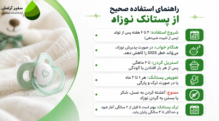 راهنمای استفاده صحیح از پستانک نوزاد