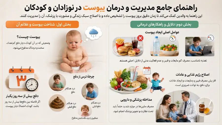 درمان یبوست نوزادان
