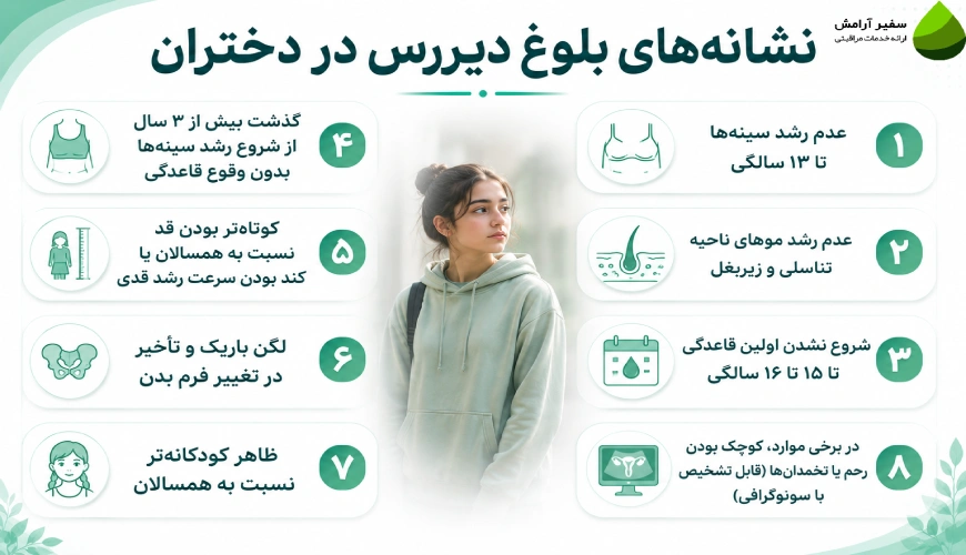 نشانههای بلوغ دیررس در دختران