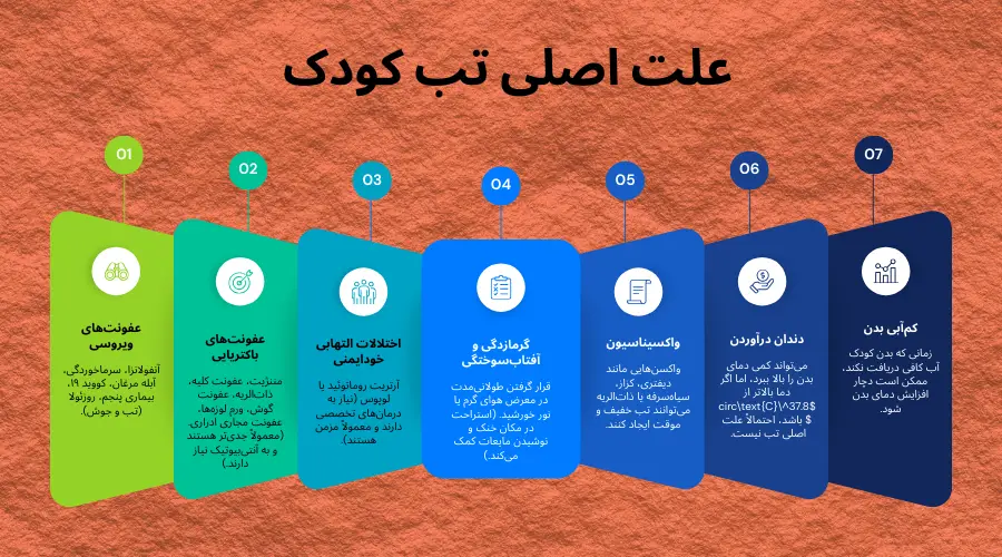 اینفوگرافی علت تب کودک