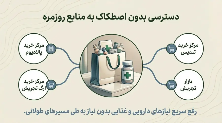 دسترسی در شمال تهران