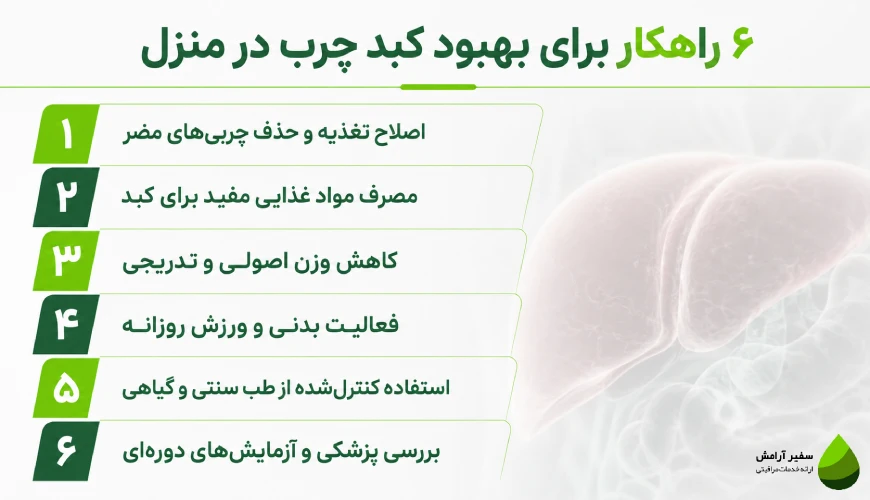 ۶ راهکار سریع درمان فوری کبد چرب در منزل