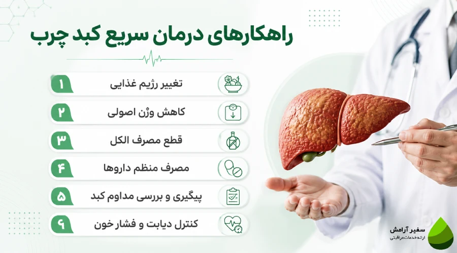 درمان فوری کبد چرب