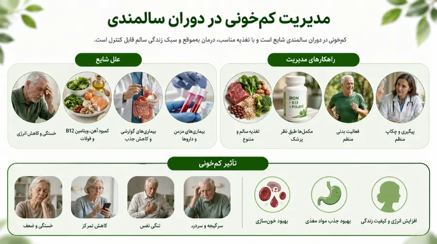 علت کم خونی در مردان و زنان