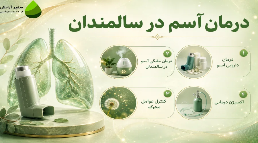 درمان آسم در سالمندان