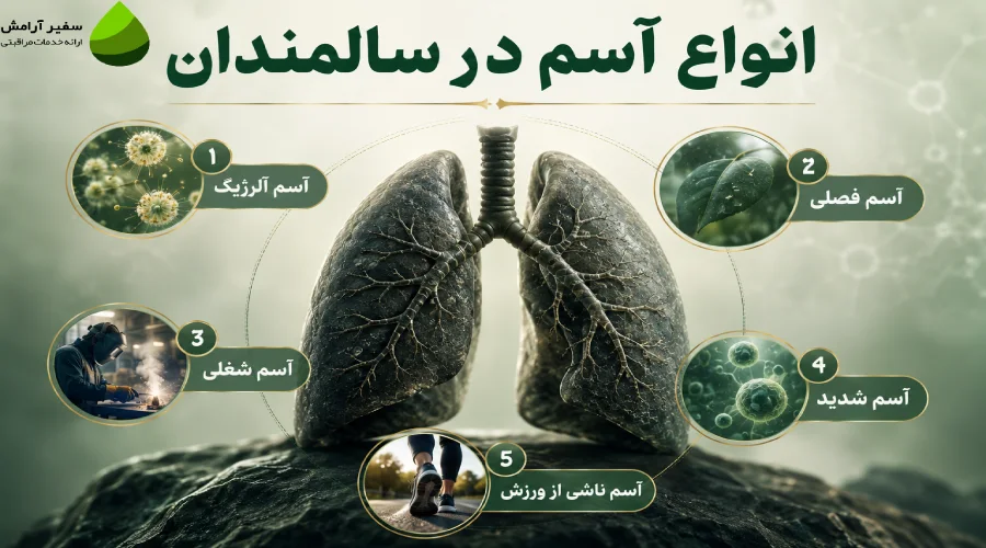انواع آسم در سالمندان