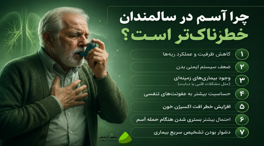 چرا آسم در سالمندان خطرناکتر است؟