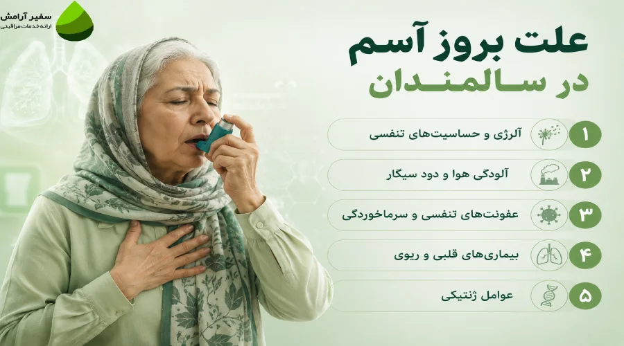 علت بروز آسم در سالمندان