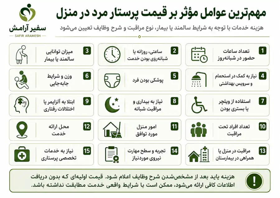 قیمت پرستار مرد
