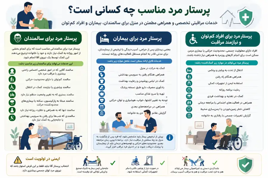 پرستار مرد در منزل