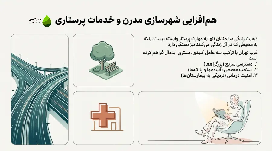 خدمت مراقبت در غرب تهران