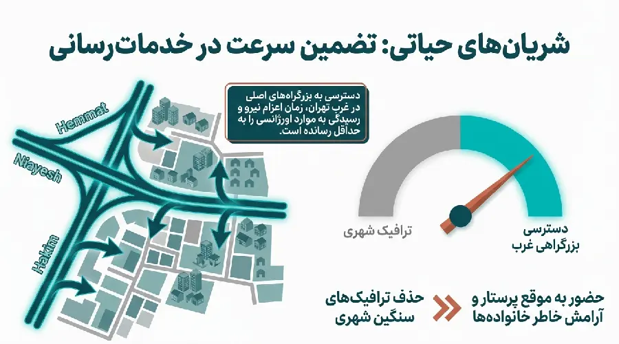 مسرهای ارتباطی غرب تهران