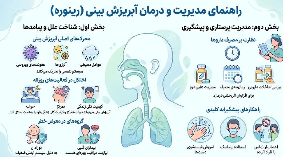 درمان آبریزش بینی