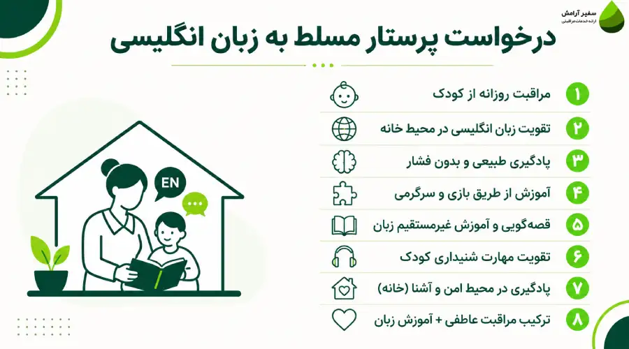 درخواست پرستار مسلط به زبان انگلیسی