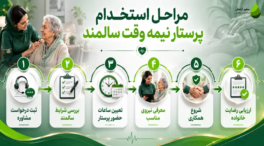 مراحل استخدام پرستار نیمه وقت سالمند