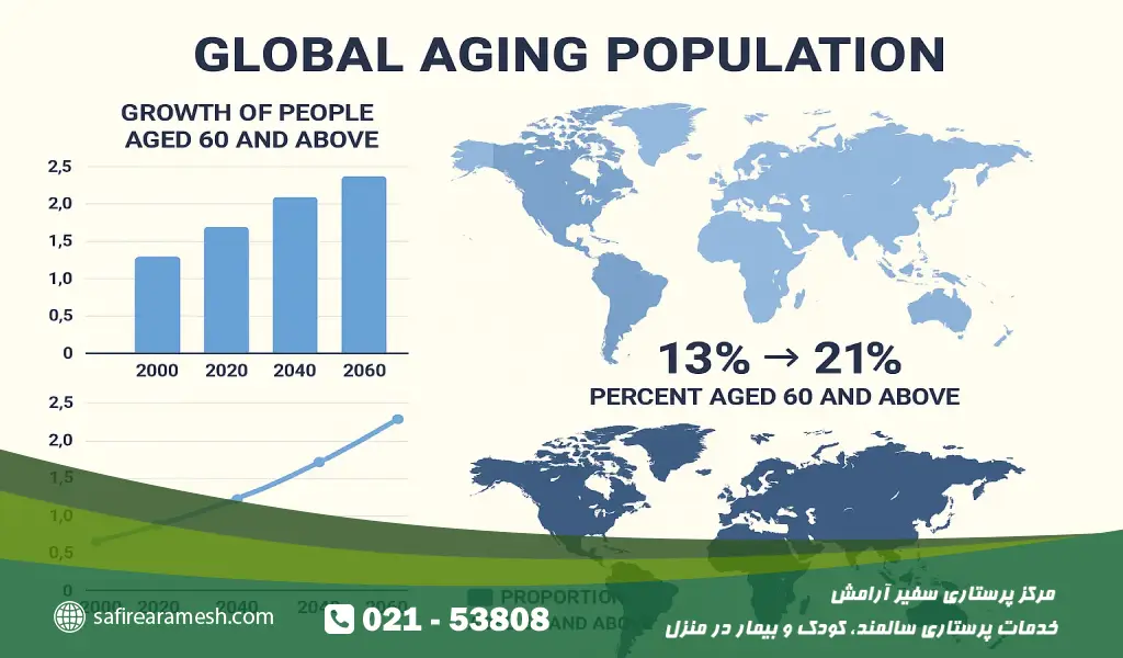 روند جهانی رشد جمعیت سالمندان