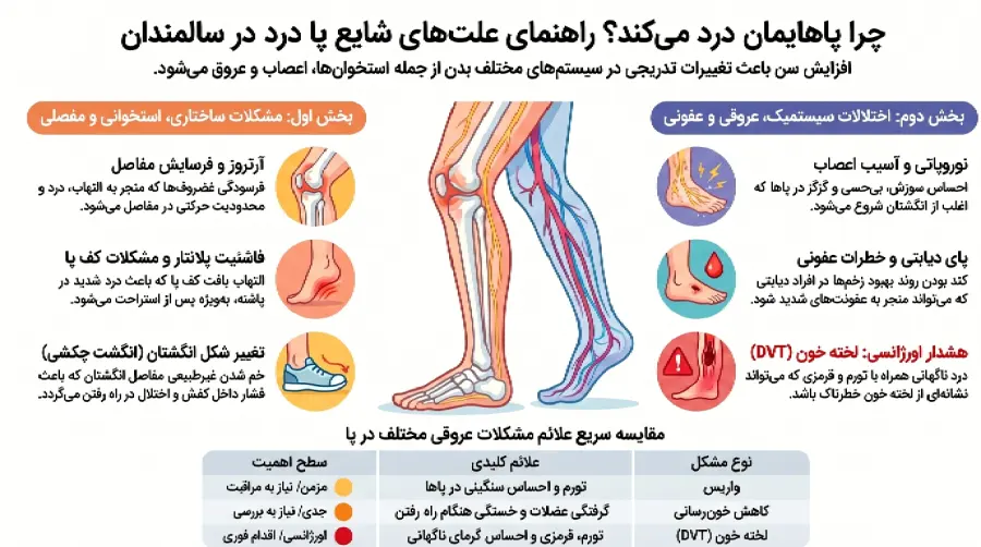 علل پا درد سالمندان