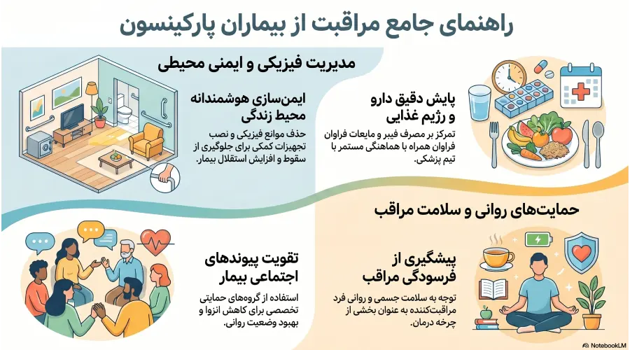 مراقبت و نگهداری از بیمار پارکینسون