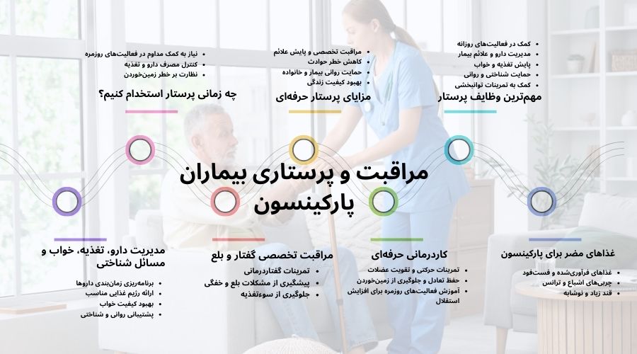 اینفوگرافی پرستاری از بیمار پارکینسونی