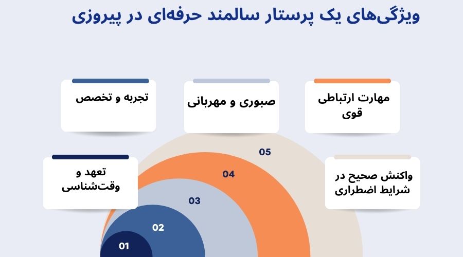 اینفوگرافی پرستار سالمند در پیروزی