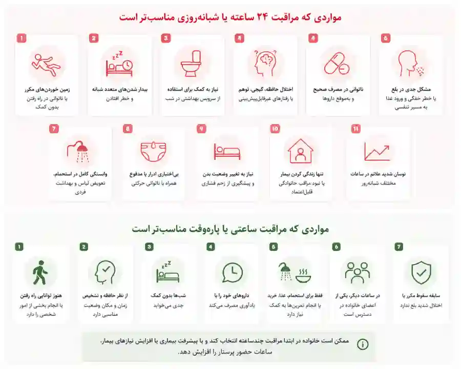مراقبت از بیمار پارکینسون