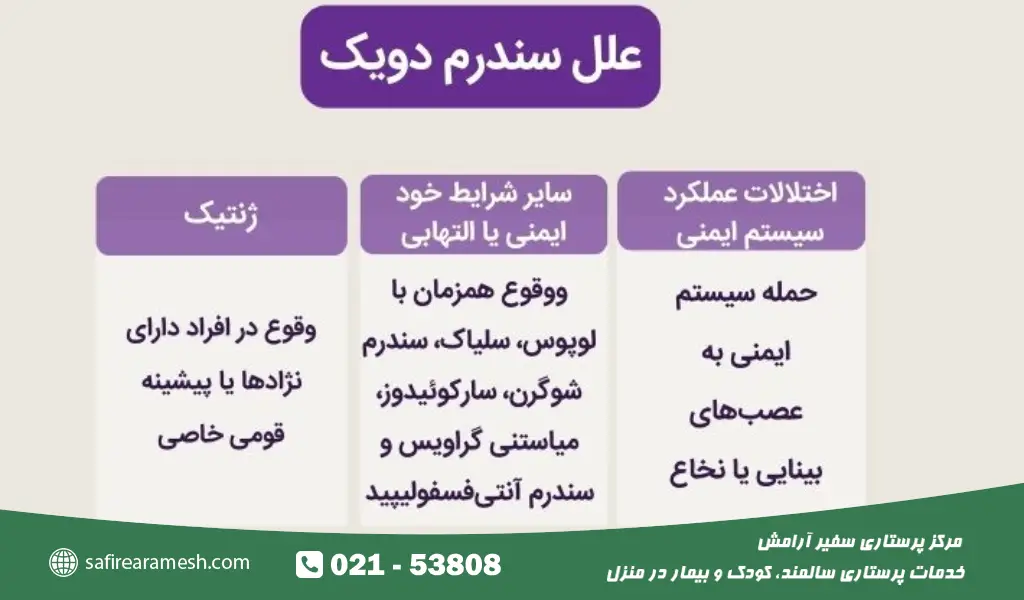 دلایل سندرم دویک