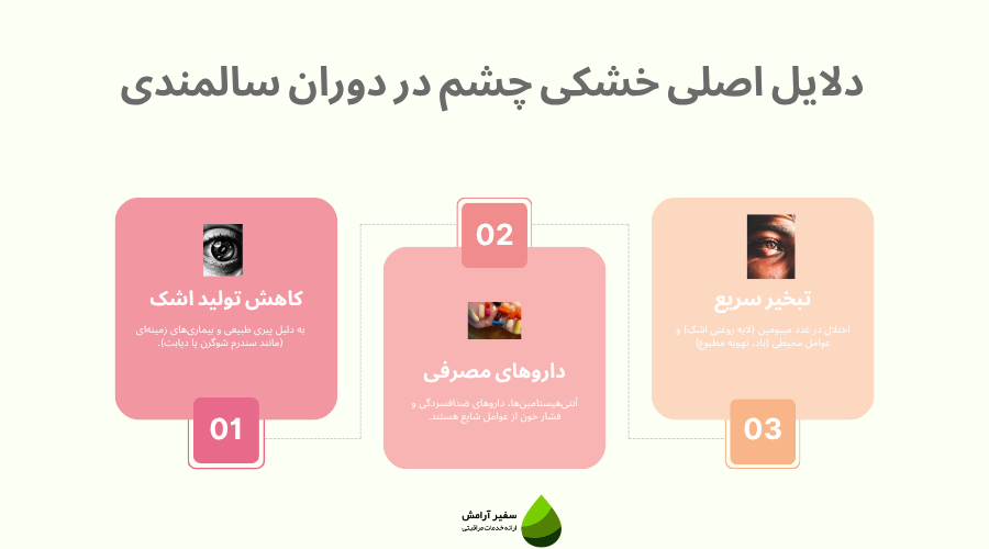 دلایل خشکی چشم در سالمندان