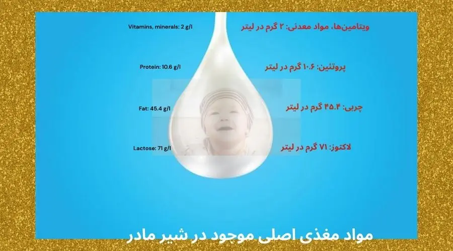 خاصیت شیر مادر اینفوگرافی