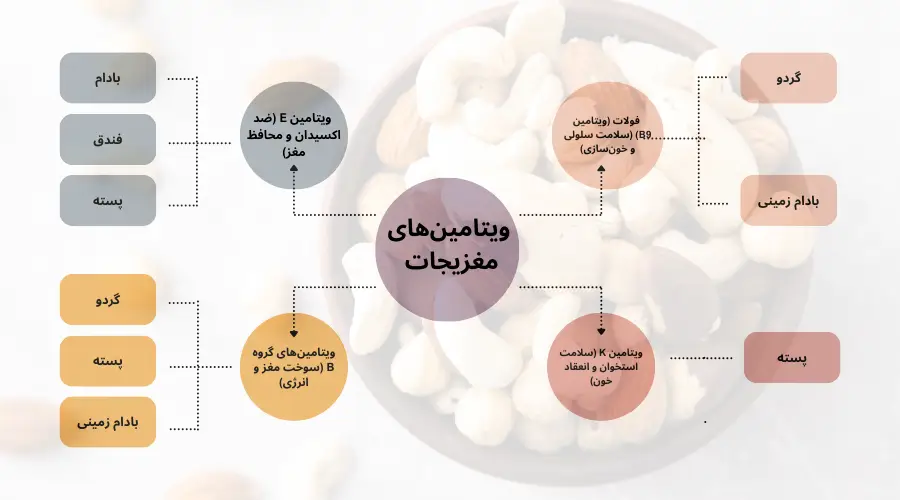میزان مصرف آجیل در کودکان
