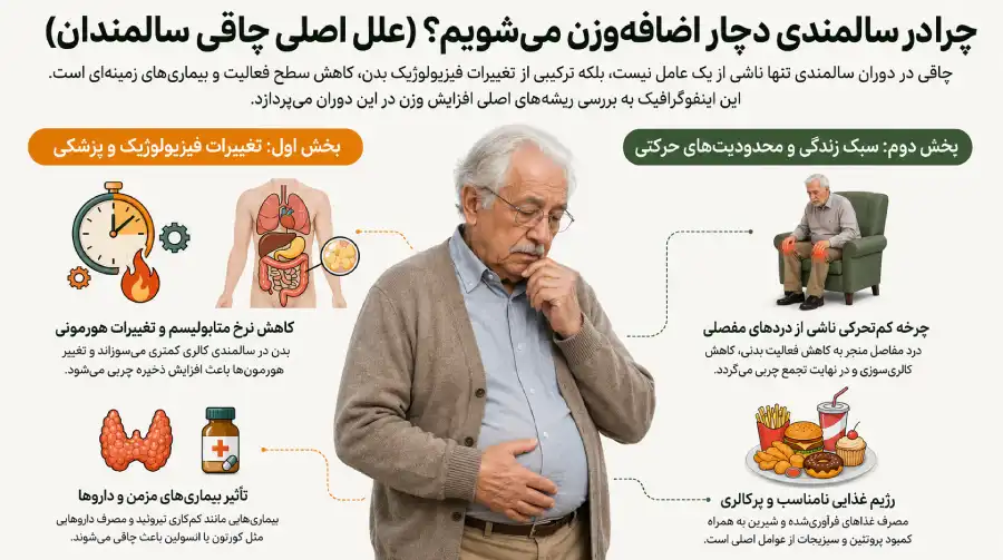 علل چاقی در سالمندان