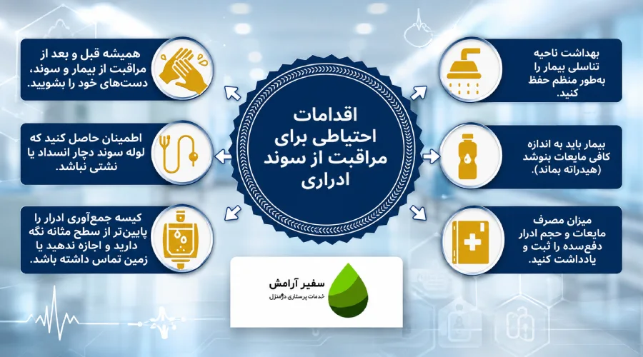اقدامات احتیاطی برای مراقبت از سوند ادراری