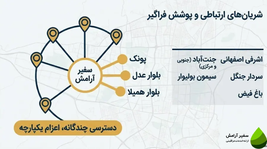 مناطق تحت پوشش در پونک