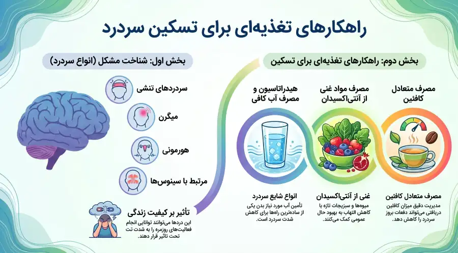 راهکارهای تغذیه ای