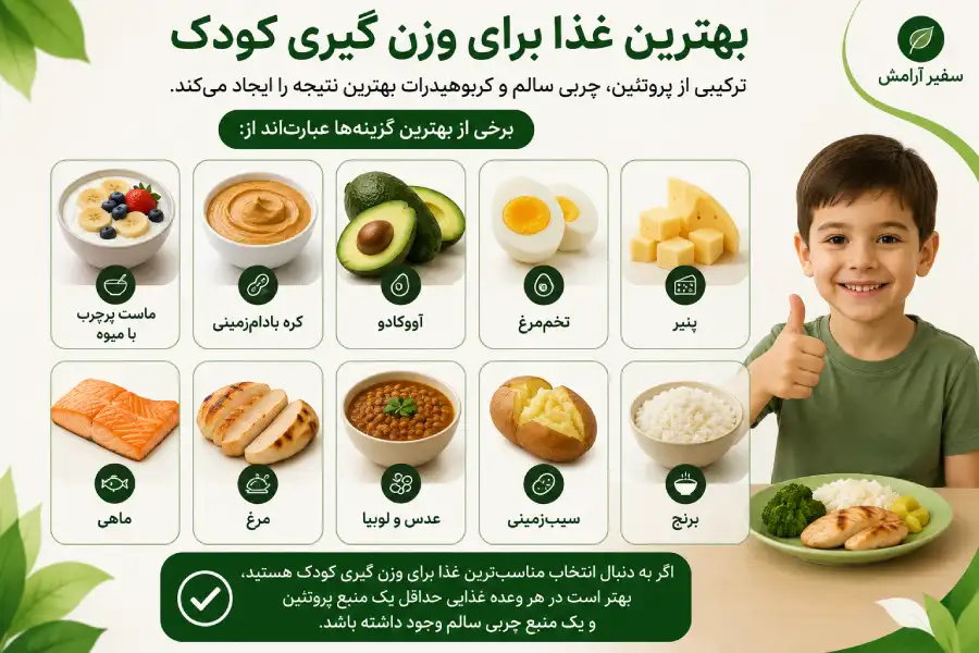 بهترین غذا برای وزن گیری کودک