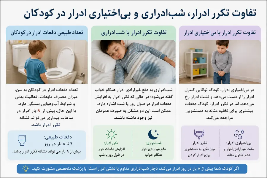 تکرر ادرار در کودکان پسر و دختر