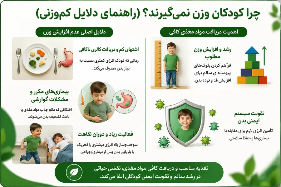 راه های افزایش وزن سریع کودکان