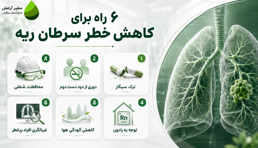 ۶ راه برای کاهش خطر سرطان ریه