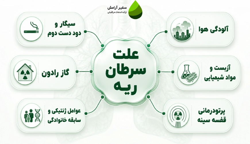 علت سرطان ریه چیست؟