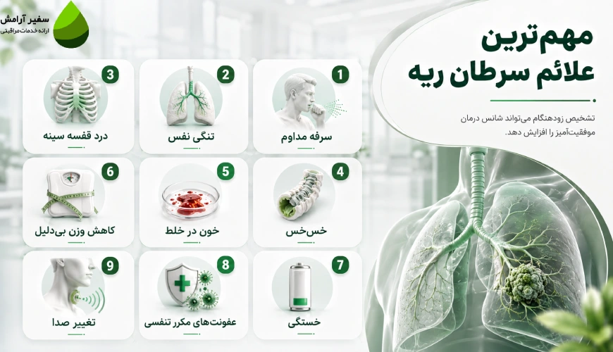 مهمترین علائم سرطان ریه