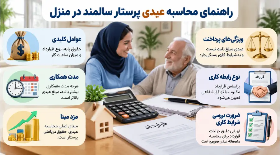 عیدی پرستار سالمند