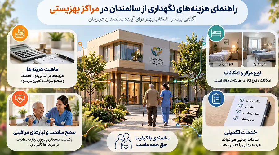 هزینه نگهداری از سالمند در بهزیستی